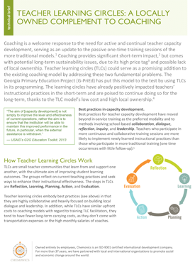 Image of a document titled "Teacher Learning Circles: A Locally Owned Complement to Coaching."