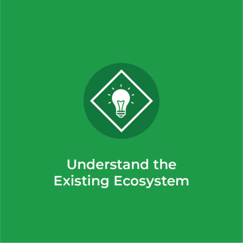 PRINCIPLE 2 Understand the Existing Ecosystem: Small and Medium Enterprise Activity in Pakistan