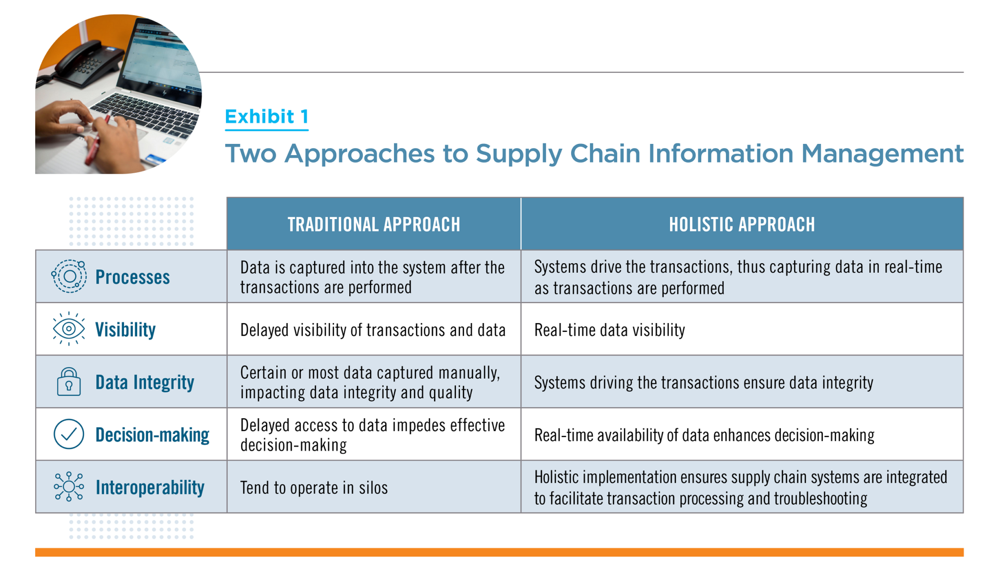 Achieving Data Visibility For Health Supply Chain Information Systems ...