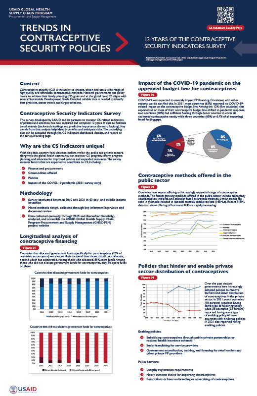 A document titled "Trends in Contraceptive Security Policy: 12 Years of the Contraceptive Security Indicators Survey." Includes images of several charts and graphs.